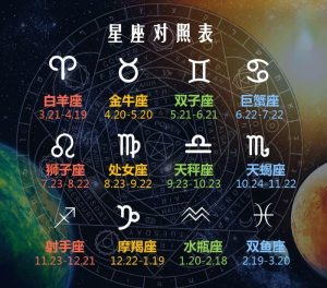 最新版星座日期